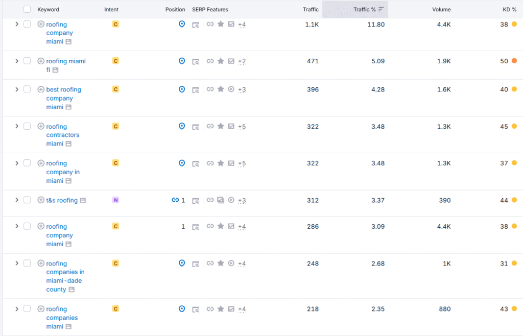 organic ranking